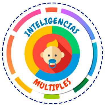 Pilares inteligencias múltiples Jardín Cunitas y Crayolas